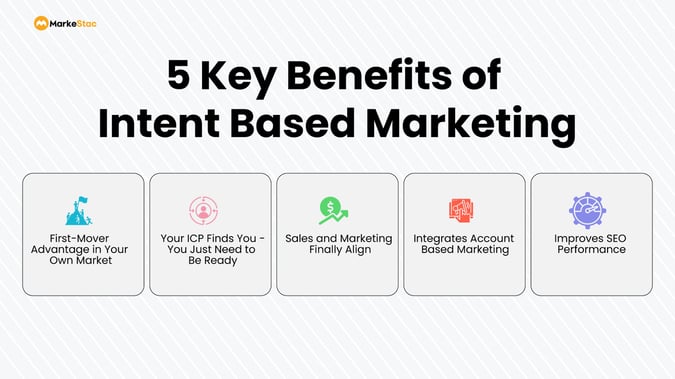 Benefits-of-Intent-Based-Marketing