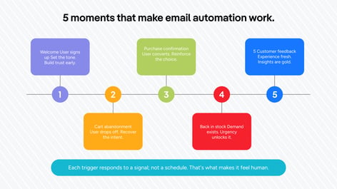 email-marketing-automation-triggers