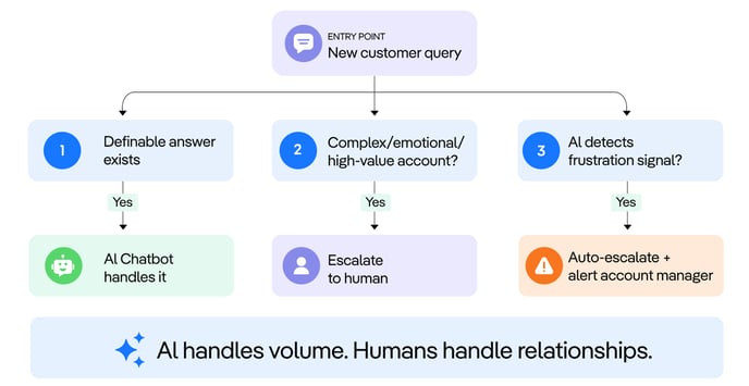 AI-Chatbots-vs-Human-Support-Where-the-Line-Is