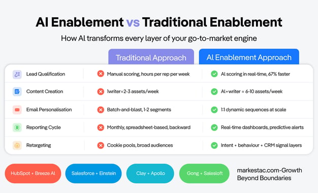 AI-Enablement-vs-Traditional-Enablement