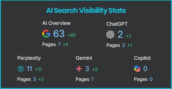 AI-Search-Visibility-Stats-MarkeStac