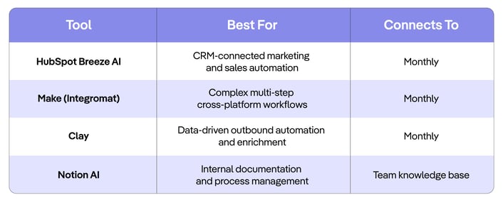AI-for-Business-Automation-Markestac