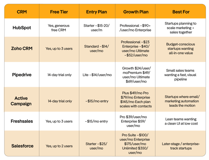 Annual-License-Costs-(billed-annually,-per-usermonth)