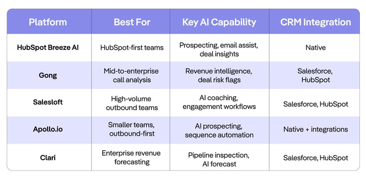 Best-AI-Sales-Enablement-Platforms