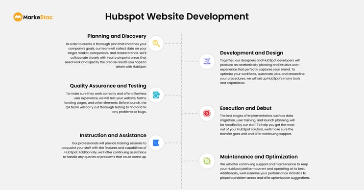 Hubspot-Website-Development