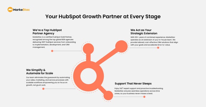 Your-HubSpot-Growth-Partner-at-Every-Stage
