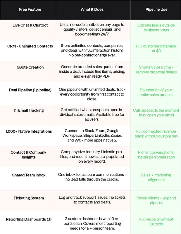 Free-HubSpot-Features-MarkeStac