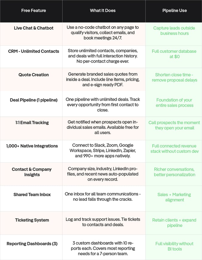 Free-HubSpot-Features-MarkeStac