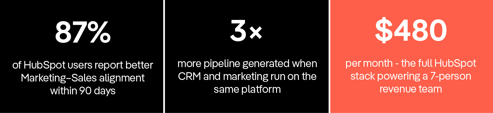 Marketing-and-Sales-Alignment-HubSpot-MarkeStac