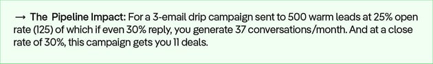50k-pipeline-HubSpot