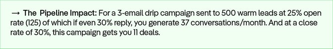 50k-pipeline-HubSpot