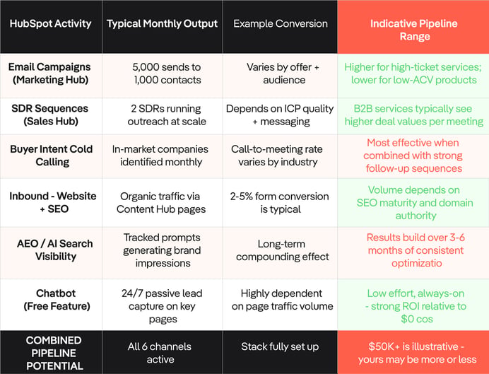 HubSpot-Bundle-Pipeline-MarkeStac
