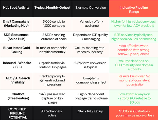 HubSpot-Bundle-Pipeline-MarkeStac