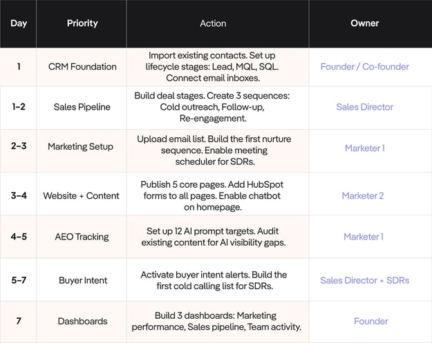 1-week-HubSpot-Onboarding-Checklist-MarkeStac