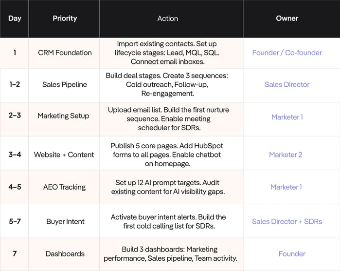 1-week-HubSpot-Onboarding-Checklist-MarkeStac