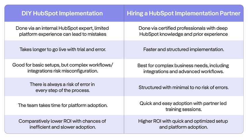 DIY-implementation-vs.-Hiring-a-HubSpot-Implementation-Partner
