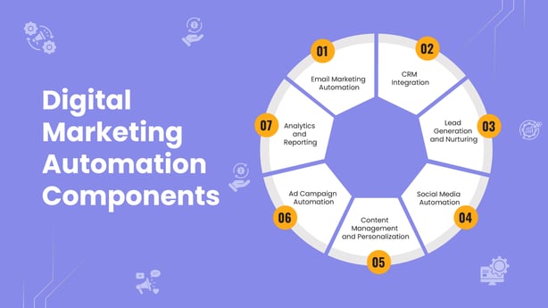 Digital-Marketing-Automation-Components (1)