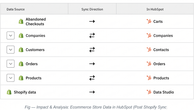 Native-HubSpot-Data-Sync-MarkeStac
