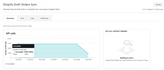 Shopify-Draft-Order-Sync