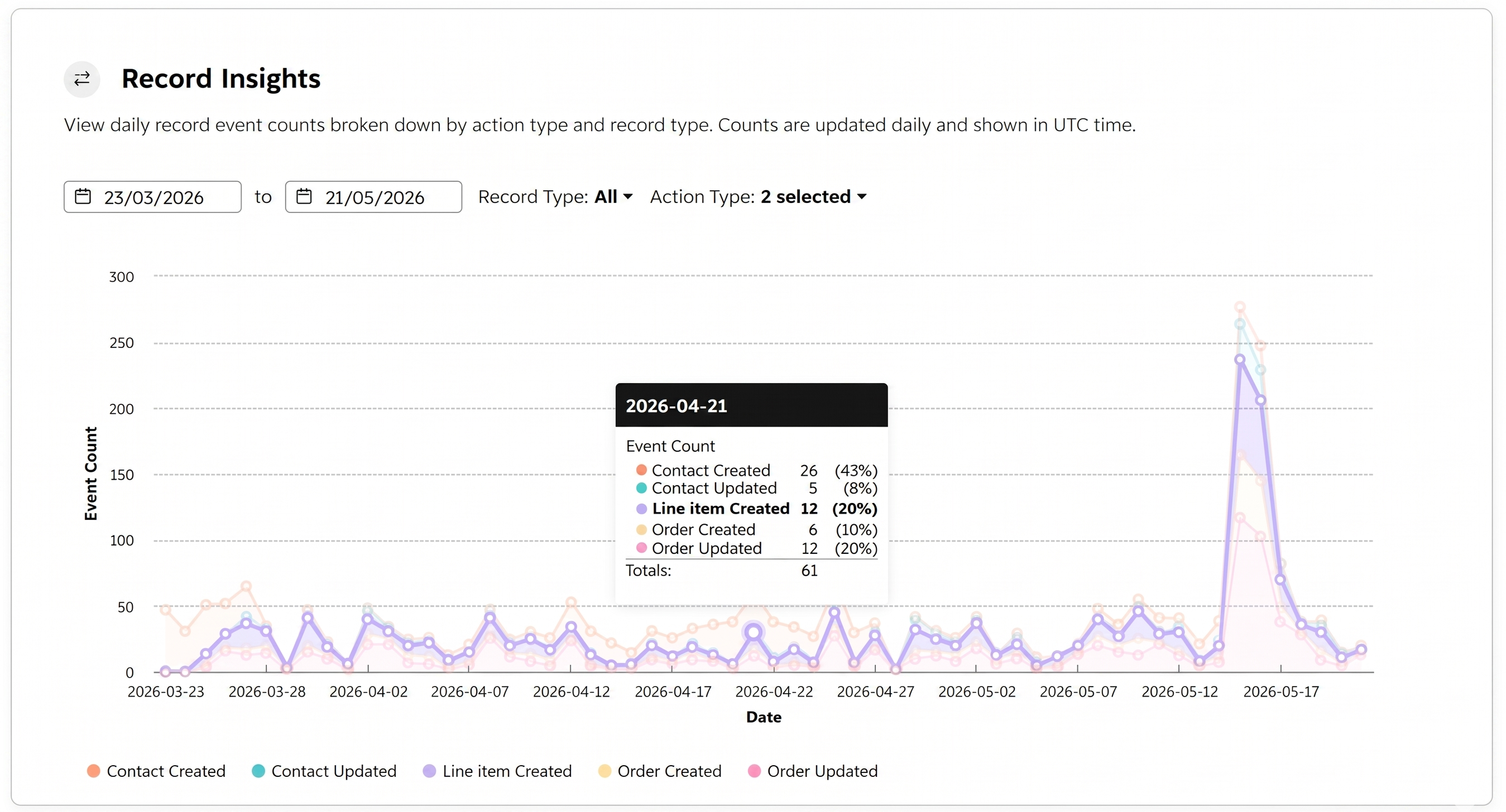 Native-Sync-Implementation-Results