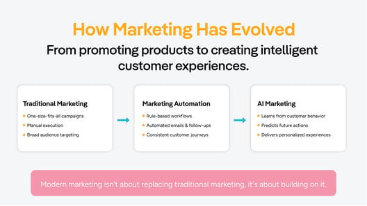 Marketing-Automation-MarkeStac