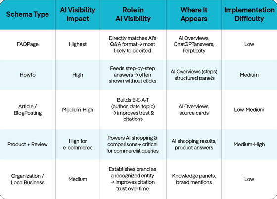 Types-of-Schema-MarkeStac