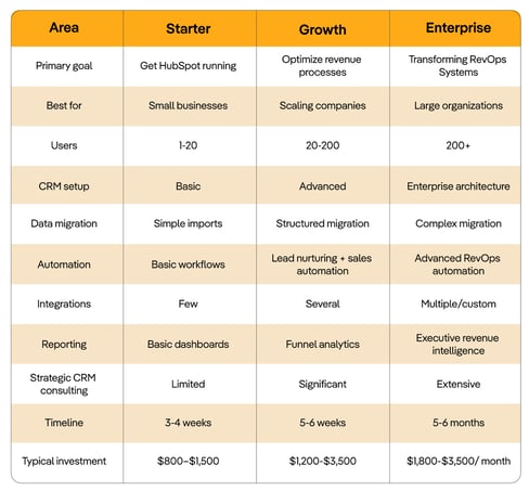 HubSpot-Implementation-Cost-Comparison-MarkeStac