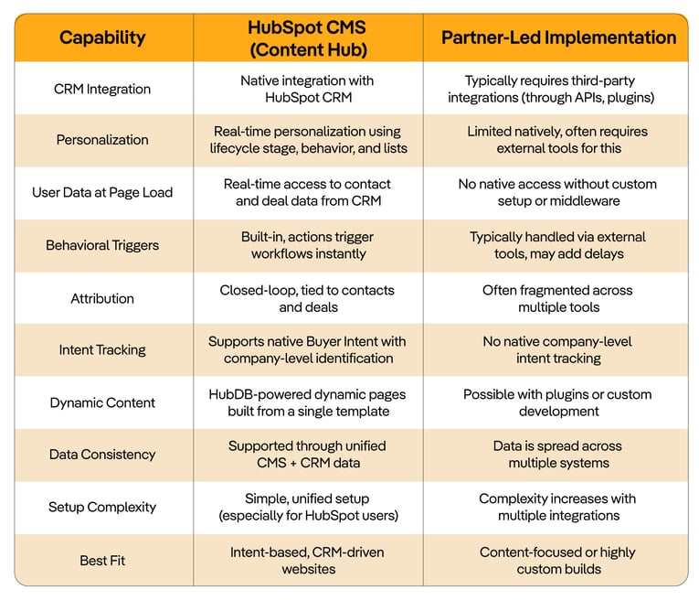 HubSpot-CMS-vs-Traditional-CMS-Platforms