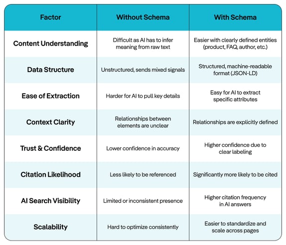 Schema-Implementation-MarkeStac
