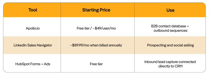 CRM-for-Lead-Generation-MarkeStac