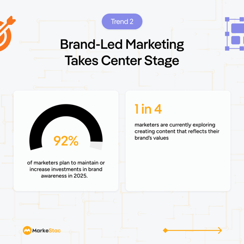 Brand-Led Marketing | MarkeStac