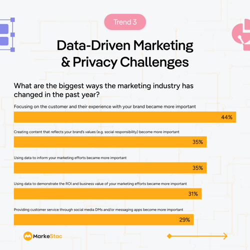 Data-Driven Marketing