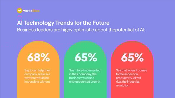 AI-Technology-Trends-for-the-Future (2)