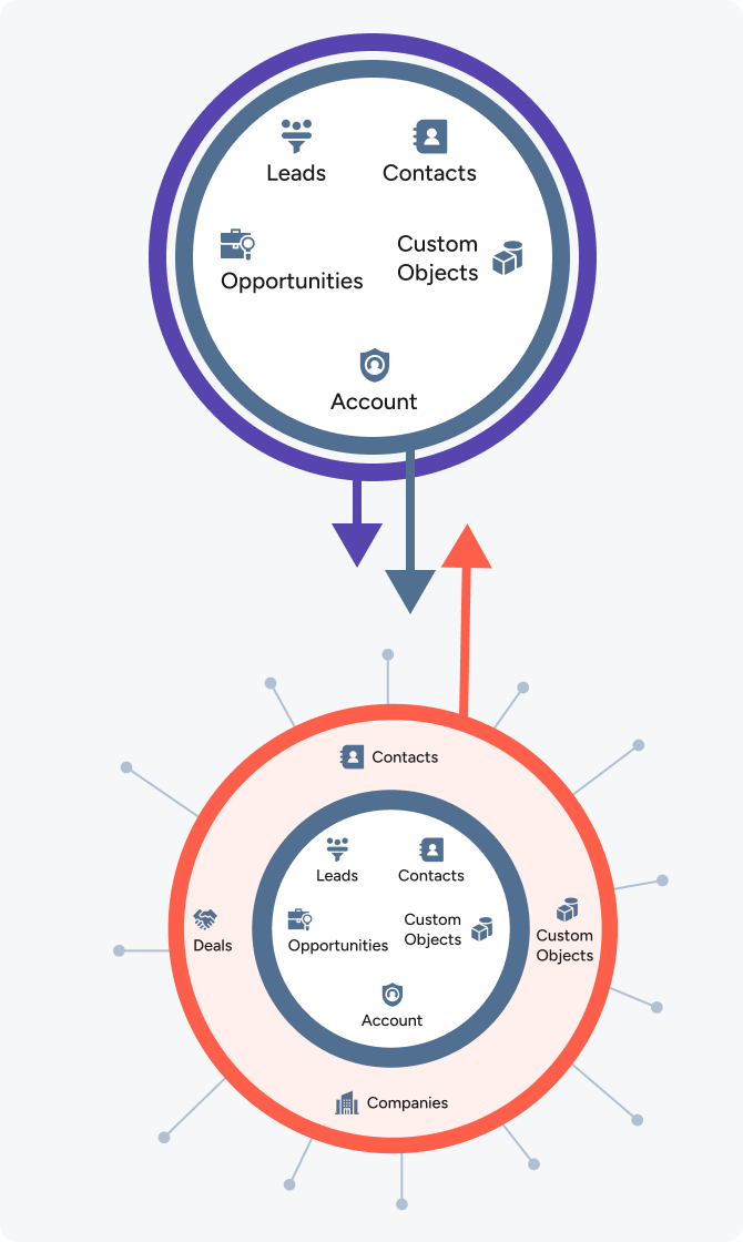 Marketo to HubSpot Migration
