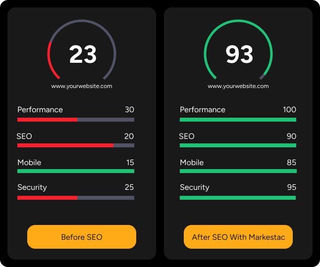 HubSpot Automation Services to Boost ROI and Business Growth