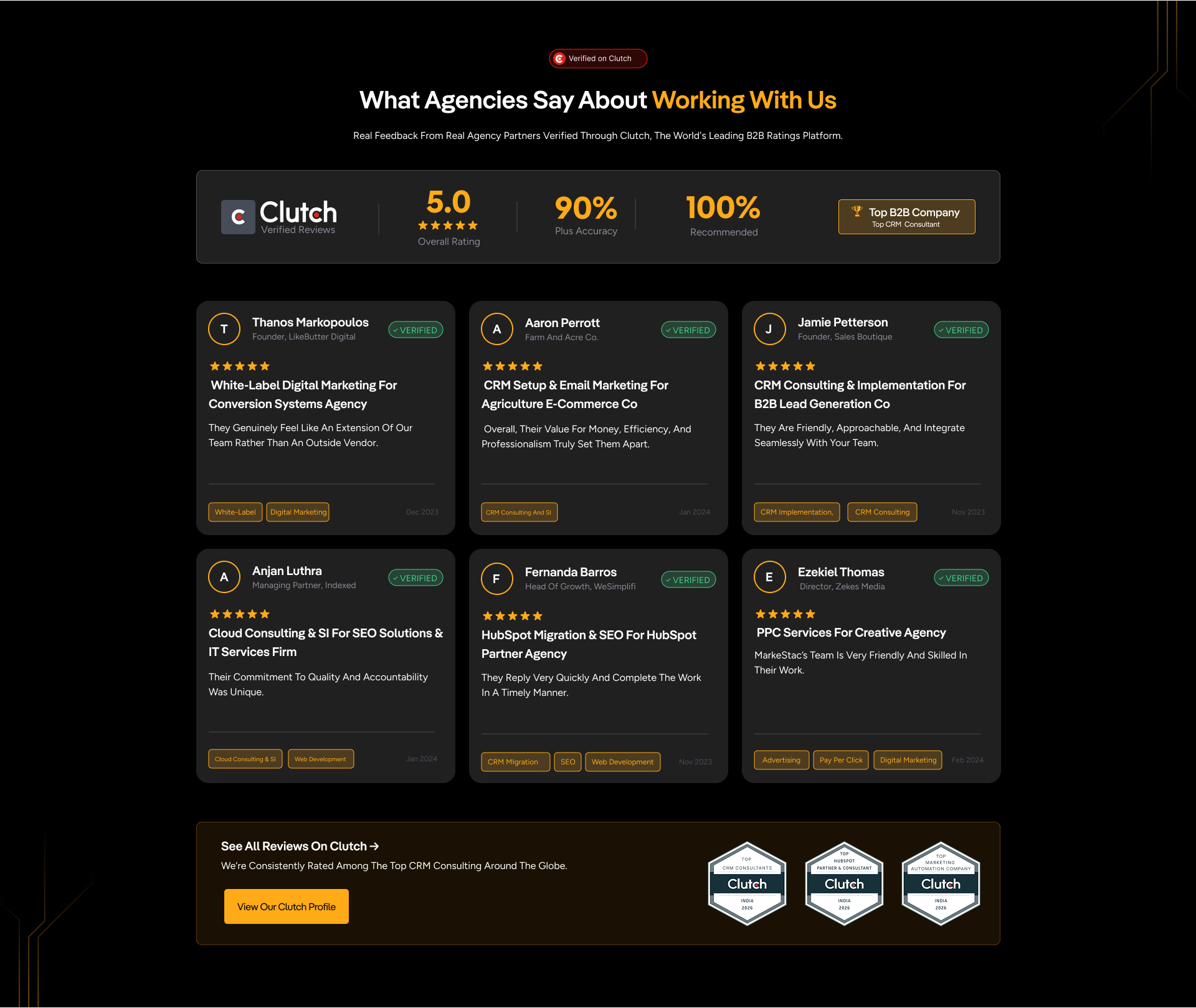 Marketing White label Agency