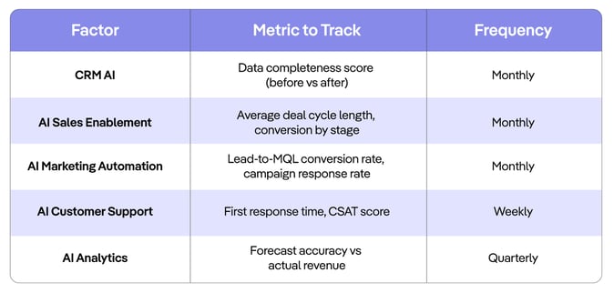 success-metrics-for-ai-implementation-markestac