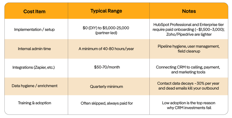 Ongoing-CRM-Operations-Cost-markestac