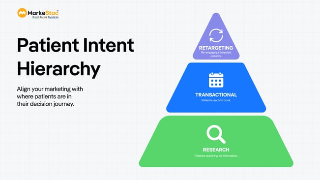 Healthcare-Lead-Gen-MarkeStac