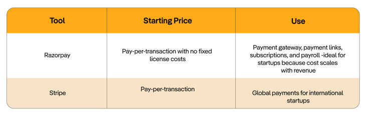 CRM-for-payments-markestac