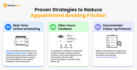 Reduce-Appointent-Friction-MarkeStac-Strategies