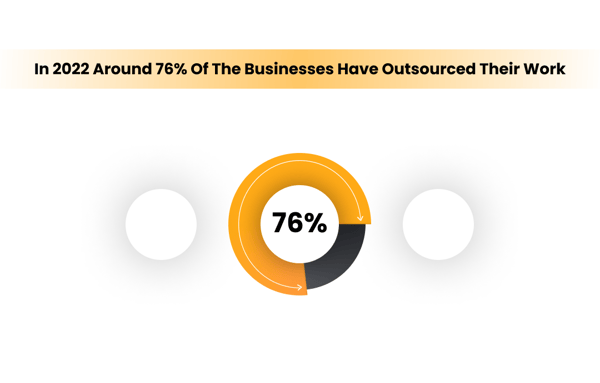 Businesses Stats
