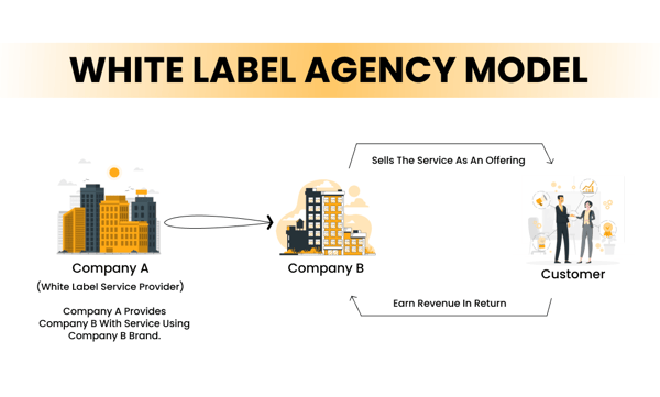 White Label Agency