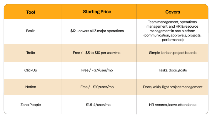 crm-for-teams-operations-hr-easiir