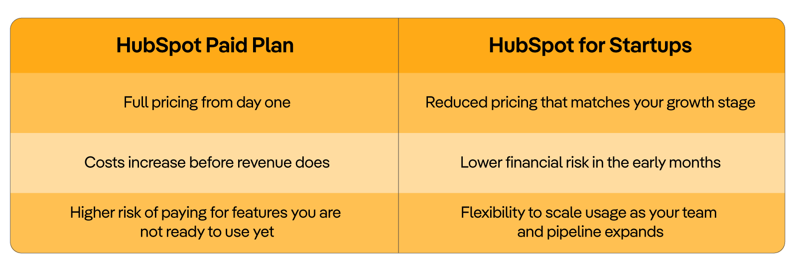 HubSpot-Paid-Plan-vs.-HubSpot-for-Startups