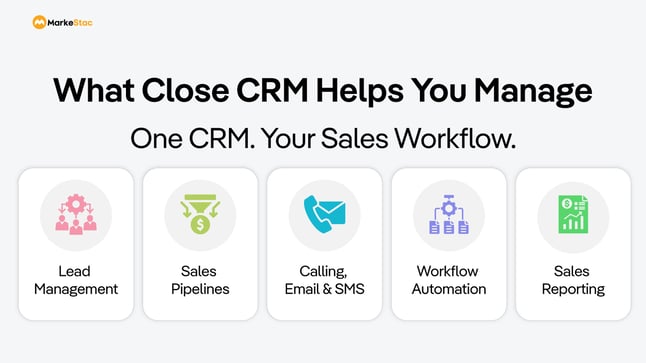 What-Close-CRM-Helps-You-Manage