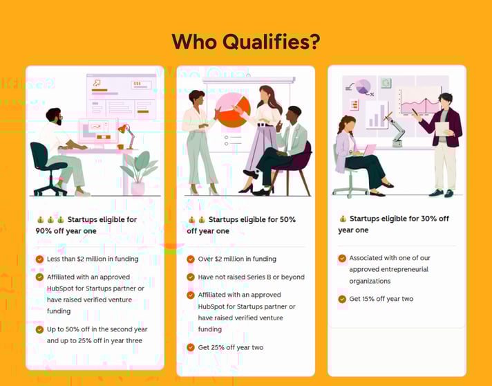 HubSpot-Startup-Discount-Eligibility