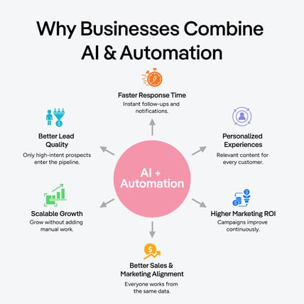 AI-Marketing-MarkeStac