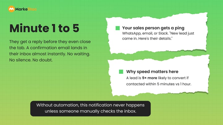 After-Form-Automation