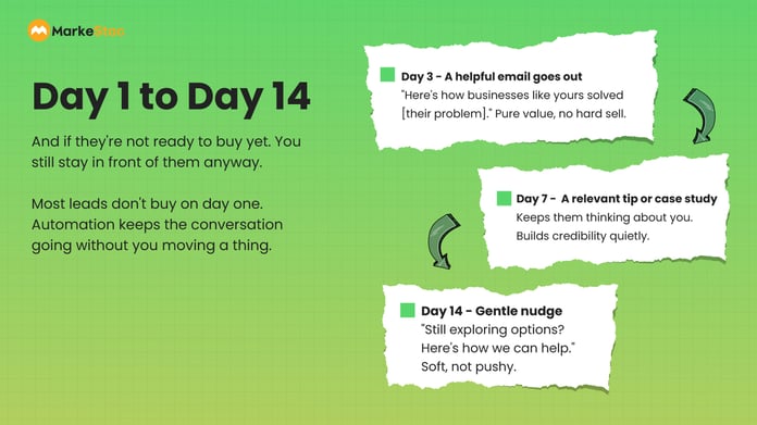 CRM-Automation-MarkeStac